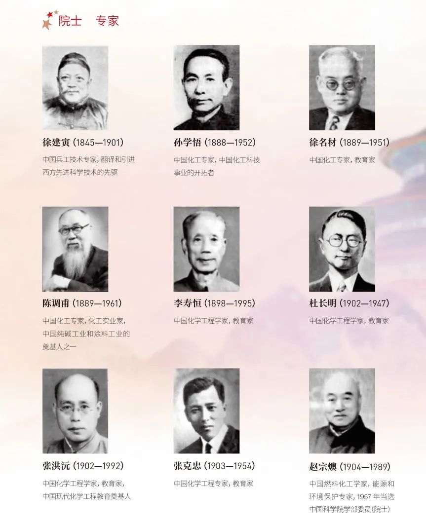 流體相平衡與熱力學