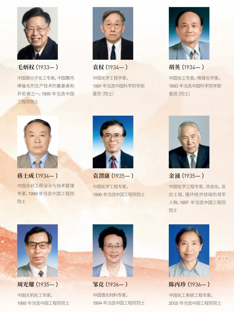 流體相平衡與熱力學