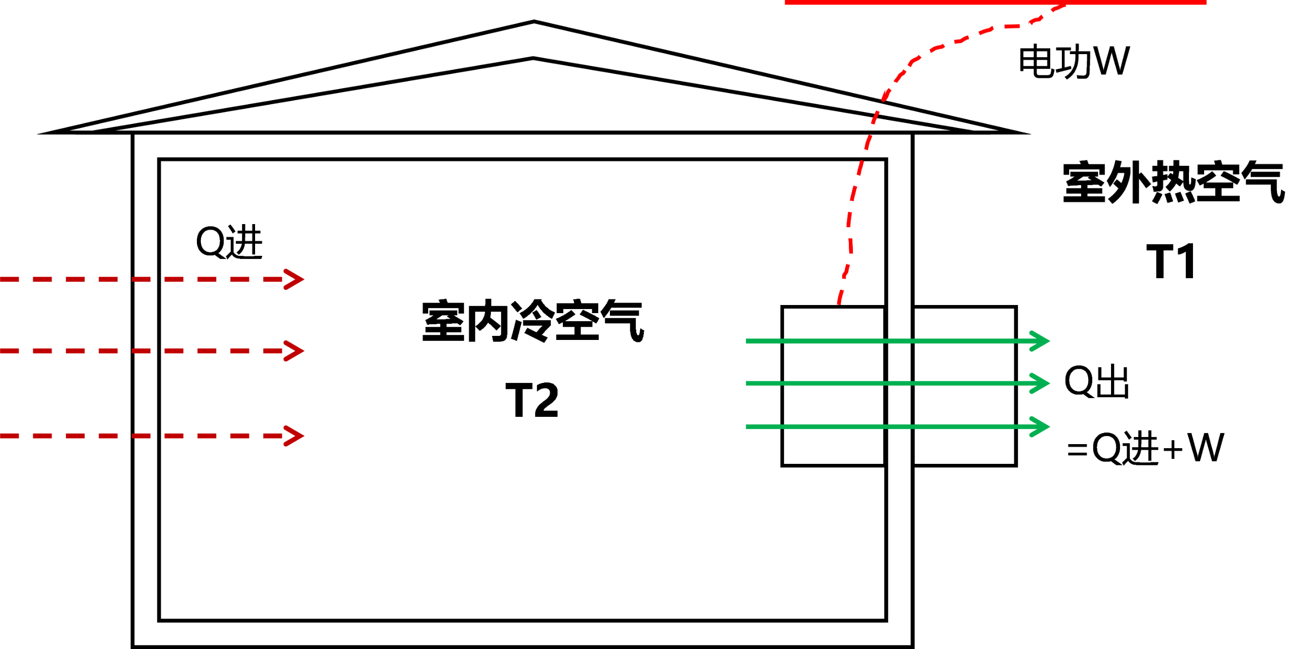 流體相平衡與熱力學
