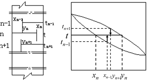 流體相平衡與熱力學