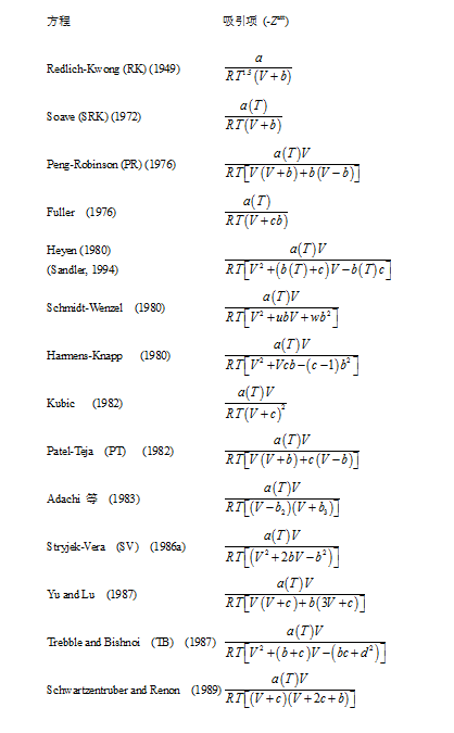 流體相平衡與熱力學