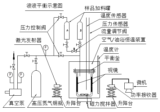 流體相平衡與熱力學