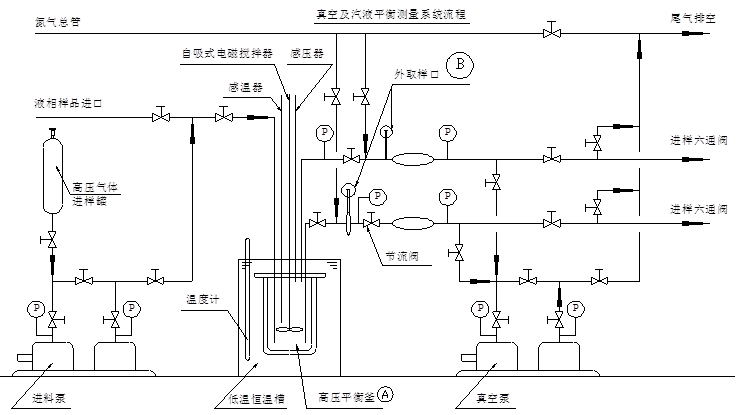 流體相平衡與熱力學