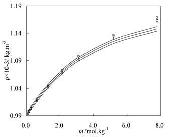 流體相平衡與熱力學