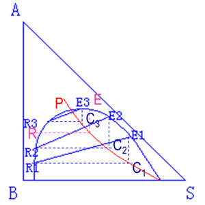 流體相平衡與熱力學(xué)